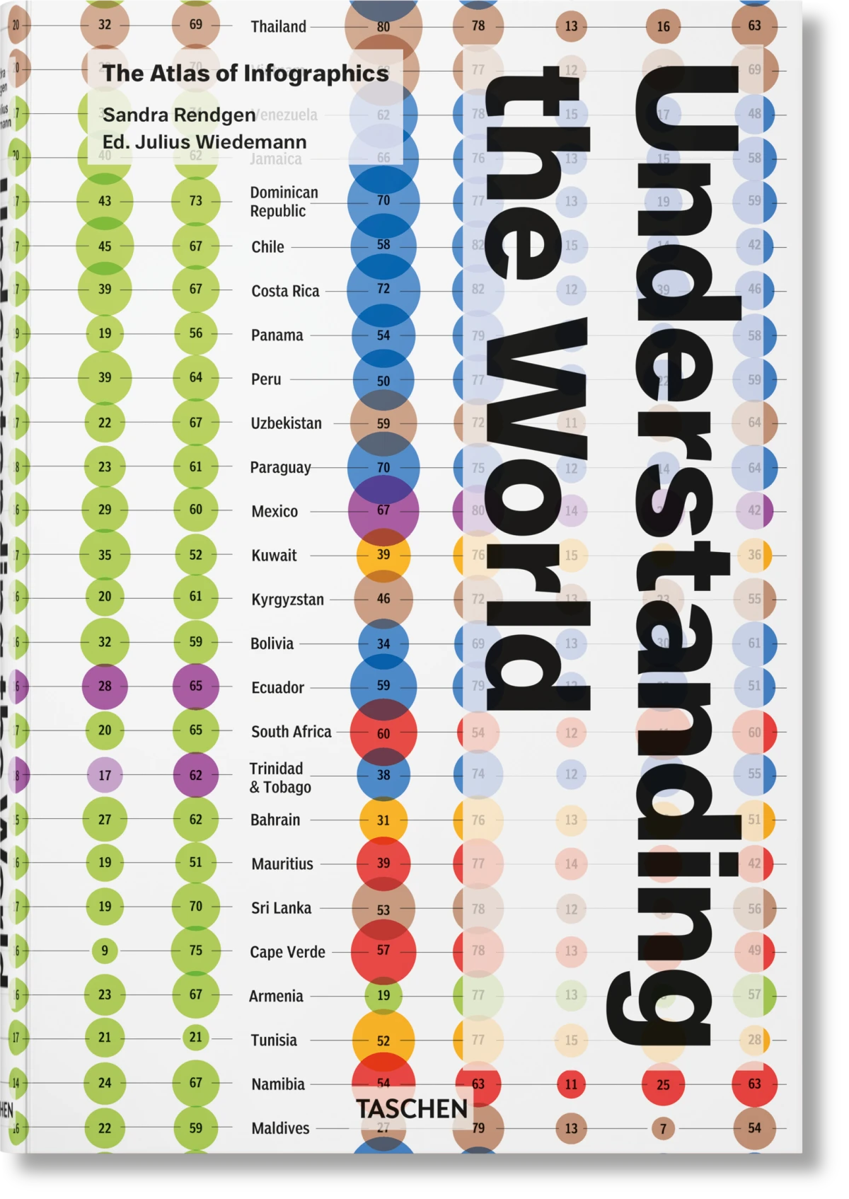 TASCHEN Understanding the World. The Atlas of Infographics Nur für heute