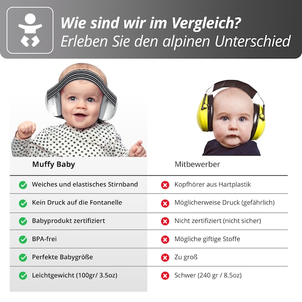 babywalz AlpineMuffy Baby Gehörschutz schwarz Weihnachtsangebot