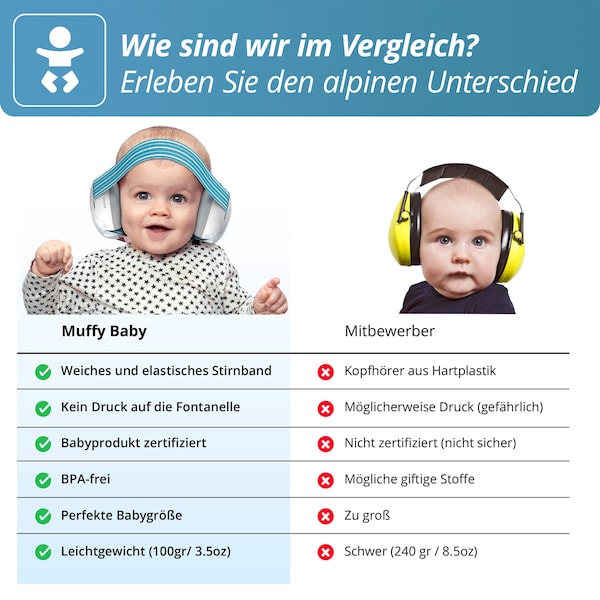 babywalz AlpineMuffy Baby Gehörschutz blau 50% Rabatt mit kostenlosem Versand